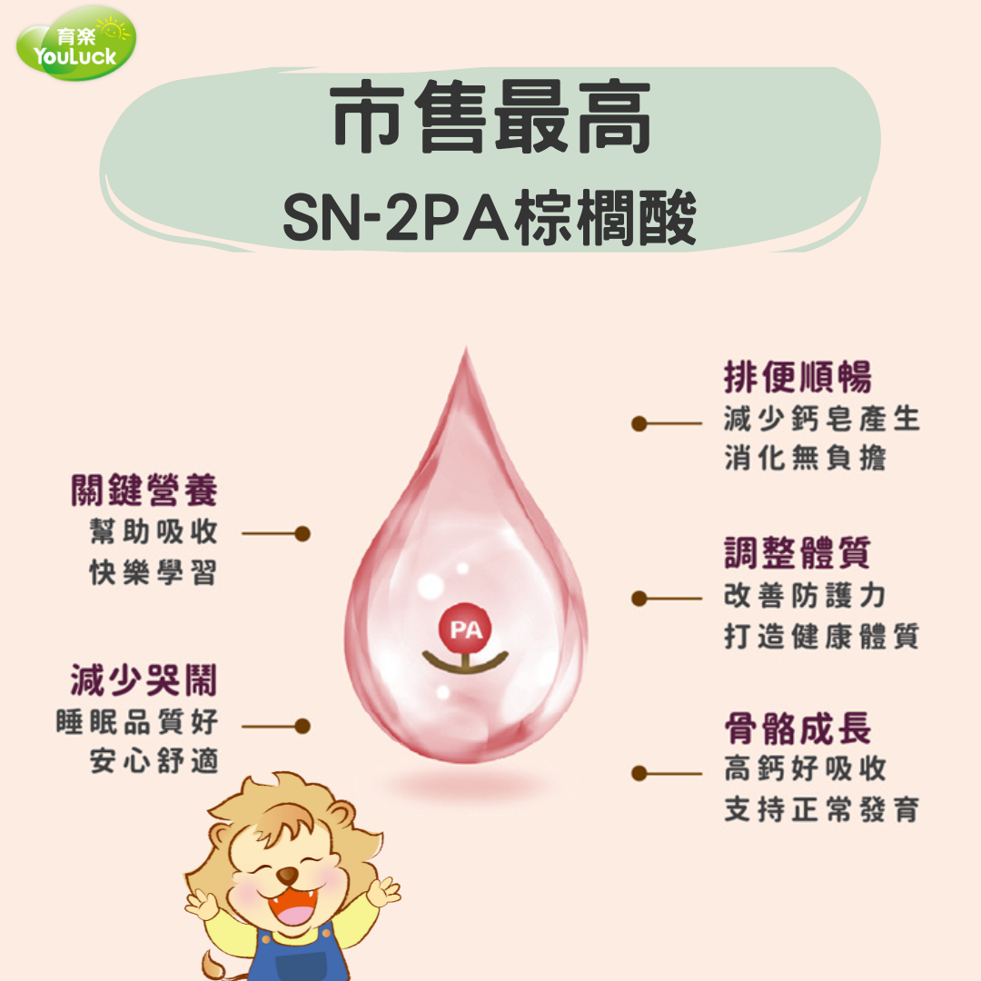 育樂奶粉全面守護育而快樂|【Sn-2PA】是寶寶成長的重要關鍵!